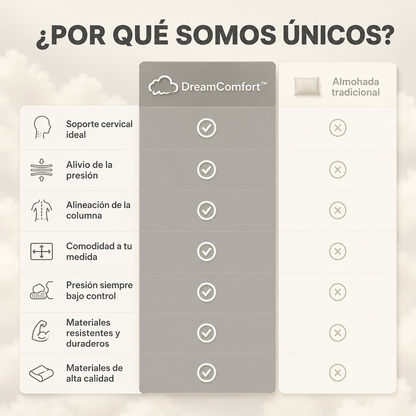 DreamComfort™ – Almohada Ergonómica para Sueño Reparador
